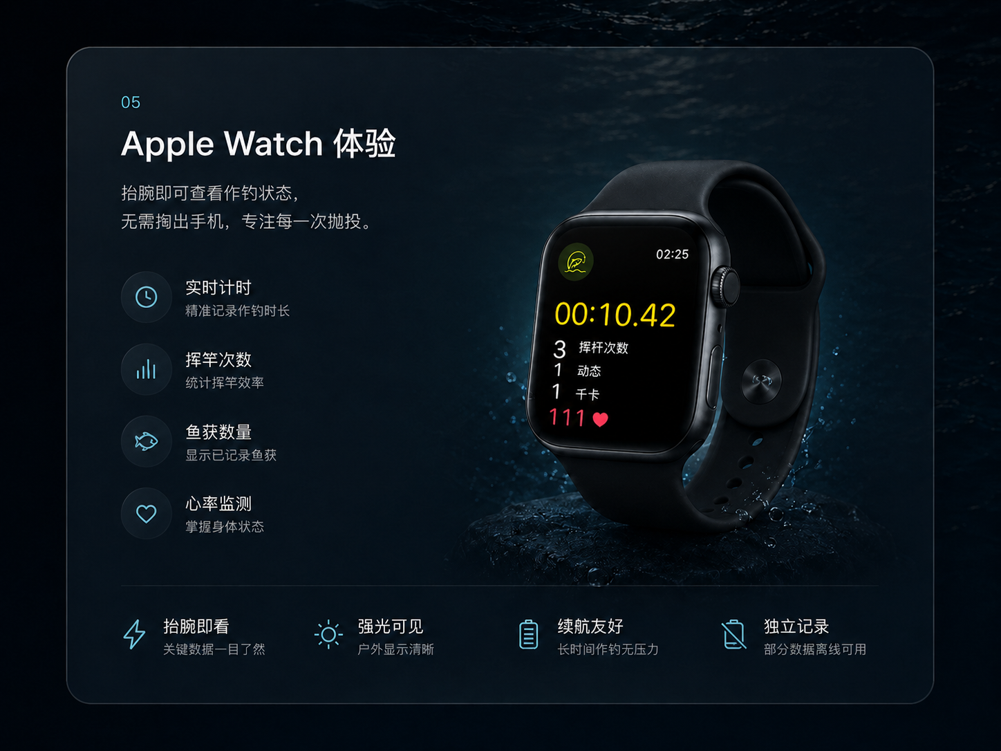 黑色 Apple Watch 显示黄色计时 00:10.42 与红色 111 心率